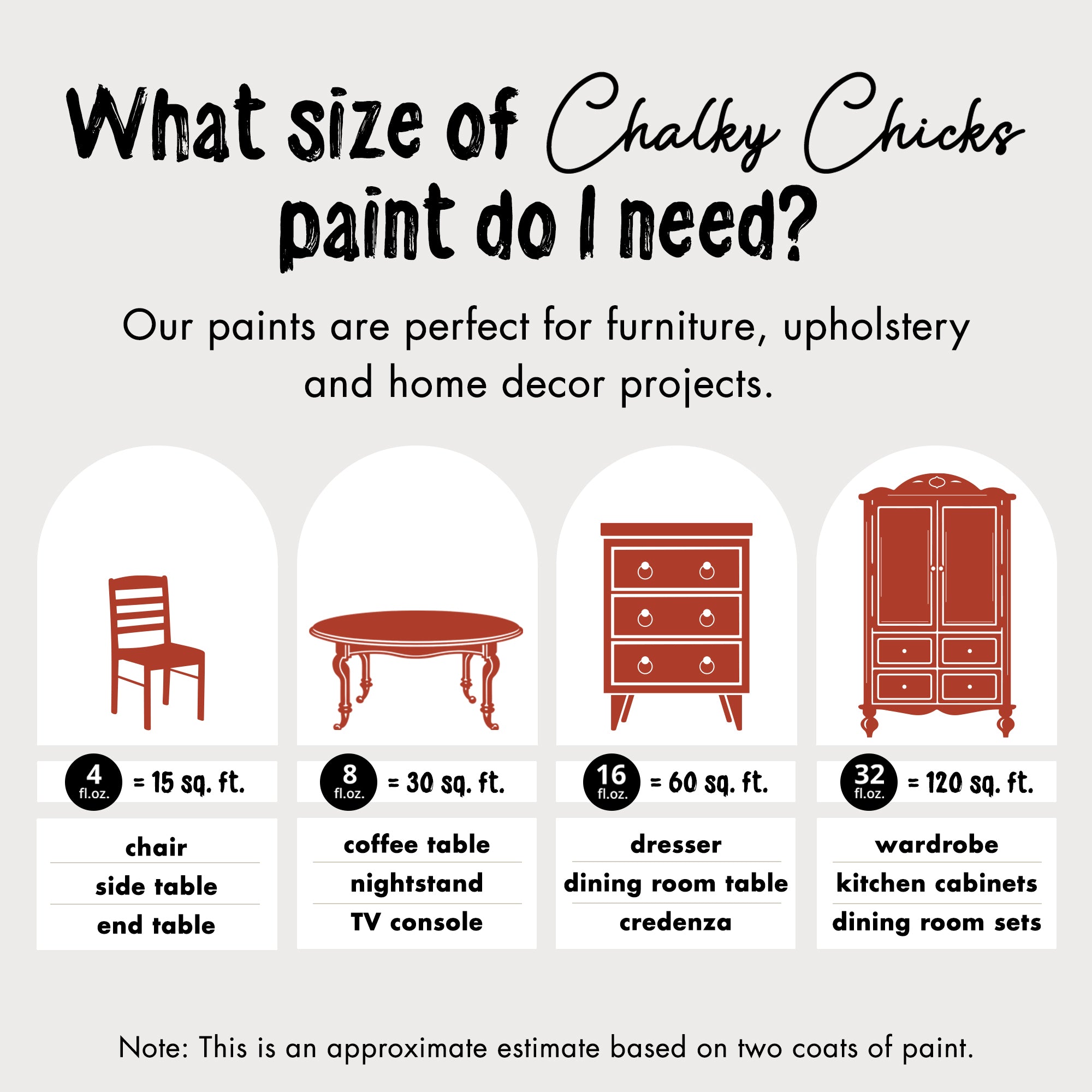 Emmy's Red, Premium All-In-One Chalk Paint for DIY’ers and Pro's