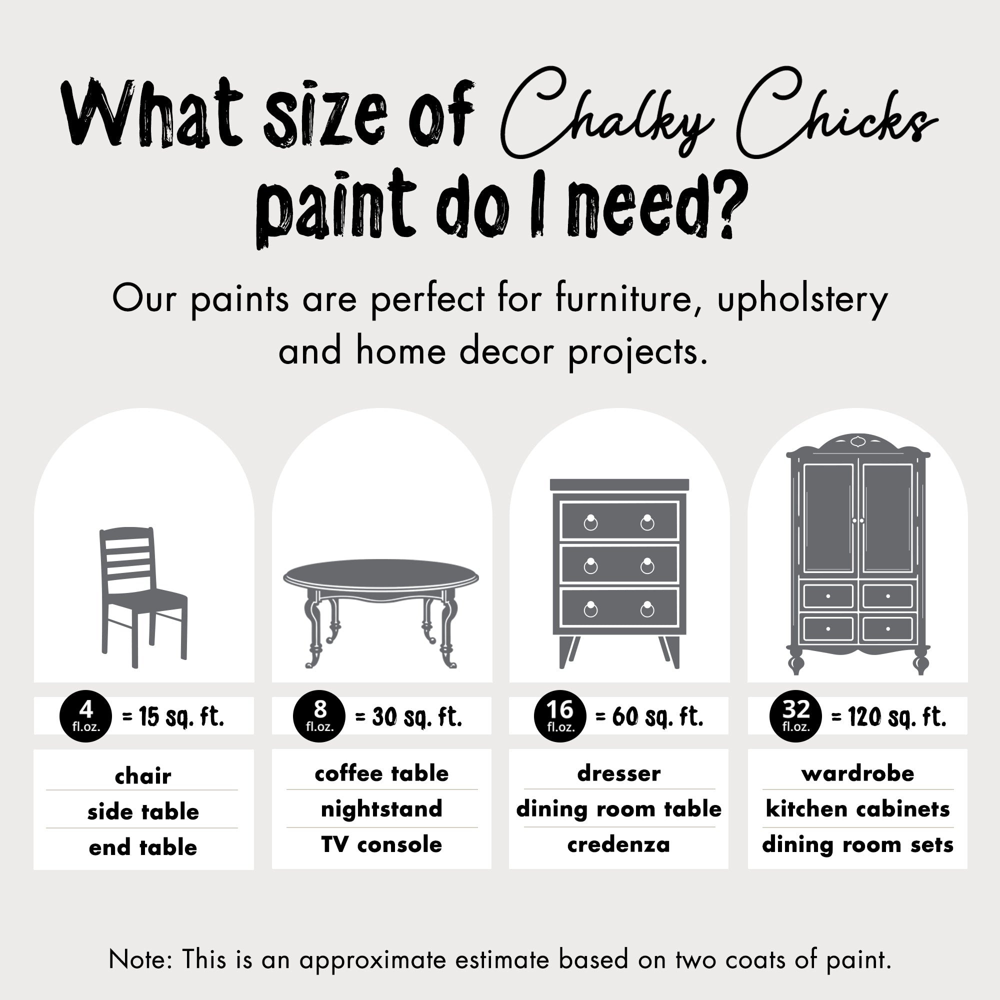 Nailed It, Premium All-In-One Chalk Paint for DIY’ers and Pro's